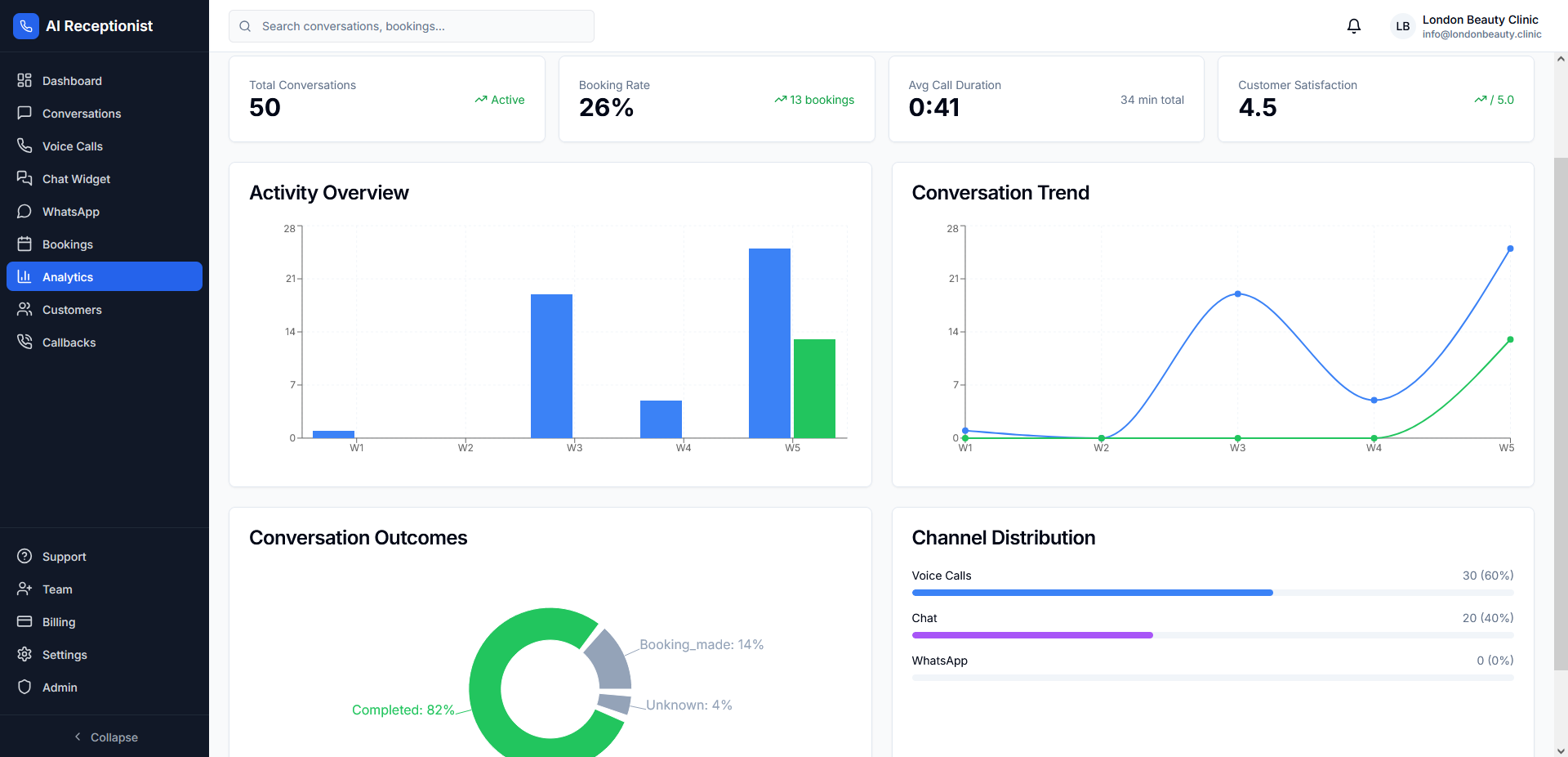 Analitik ve Raporlar